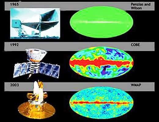 A comparison of the sensitivity of WMAP with COBE and Penzias and Wilson's telescope 520 x 399-min